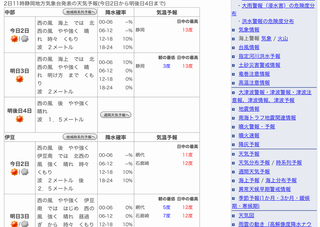 正確に知りたい風情報003.png